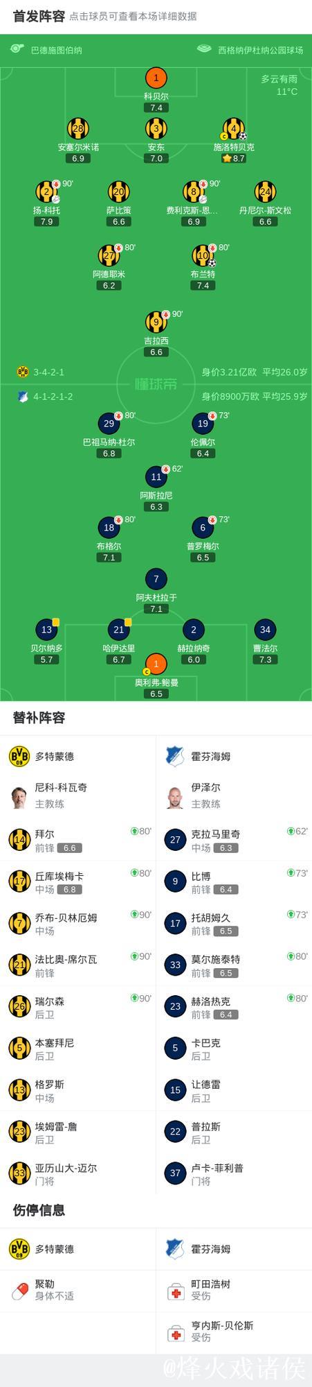 剑南春｜多特2-0霍芬海姆，布兰特、施洛特贝克