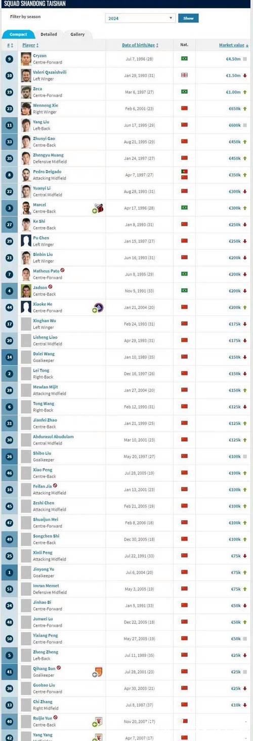 德转法甲俱乐部身价榜：巴黎11.9亿欧居首，马赛3.98亿次席