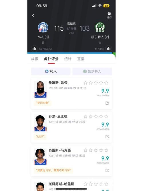 恩比德被罚下场76人险胜马刺 热火击败篮网终结3连败