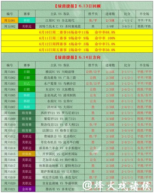 合理规划世界杯外围竞猜资金