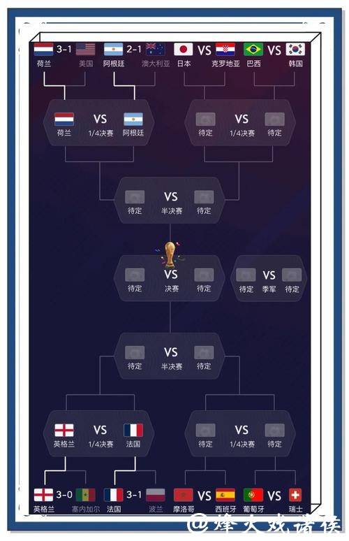 世界杯比赛比分预测的关键因素